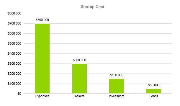 Vape Shop Business Plan - Startup Cost