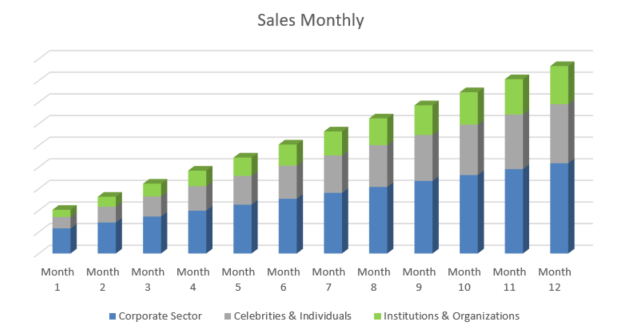 Web Hosting Business Plan - Sales Monthly