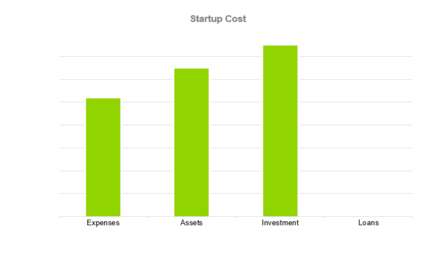 Web Hosting Business Plan - Startup cost