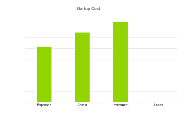 Wedding Planning Business Plan - Startup Cost