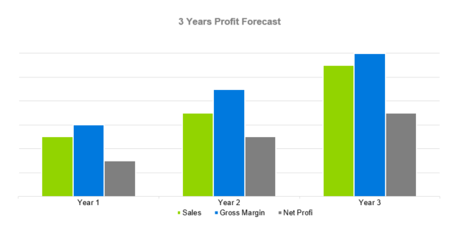 Window Cleaning Business Proposal - 3 Years Profit Forecast