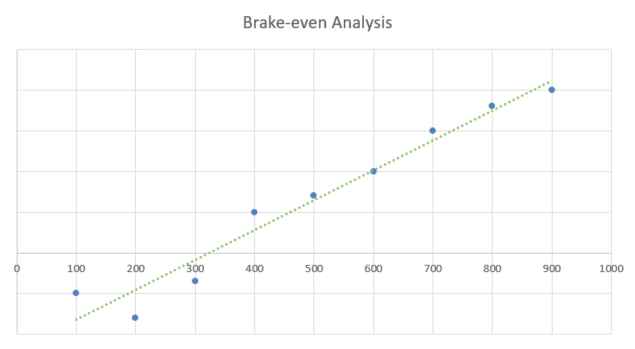 Window Cleaning Business Proposal - Brake-even Analysis