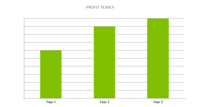 Window Cleaning Business Proposal - PROFIT YEARLY