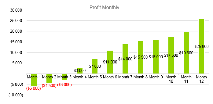 Architecture Firm Business Plan - Profit Monthly
