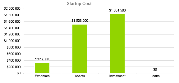 Architecture Firm Business Plan - Startup Cost