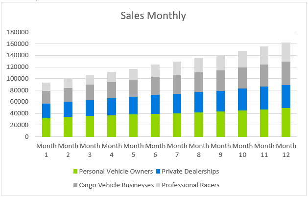 Auto Parts Store - Sales Monthly
