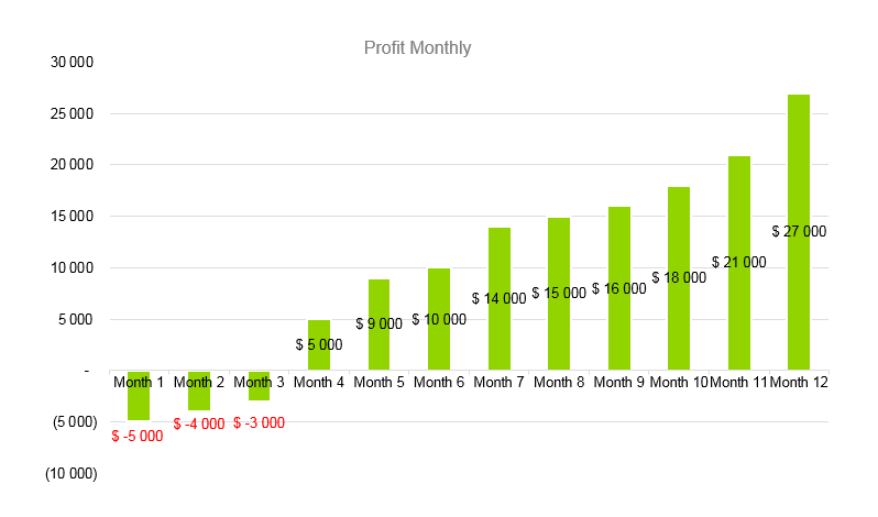 Beauty Supply Store Business Plan - Profit Monthly