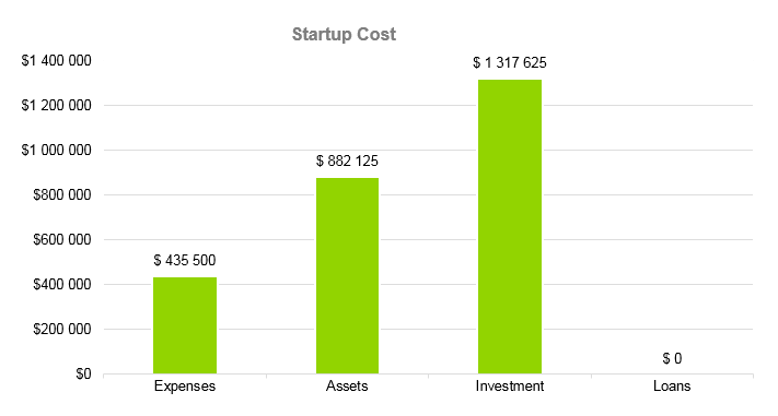 Beauty Supply Store Business Plan - Startup Cost