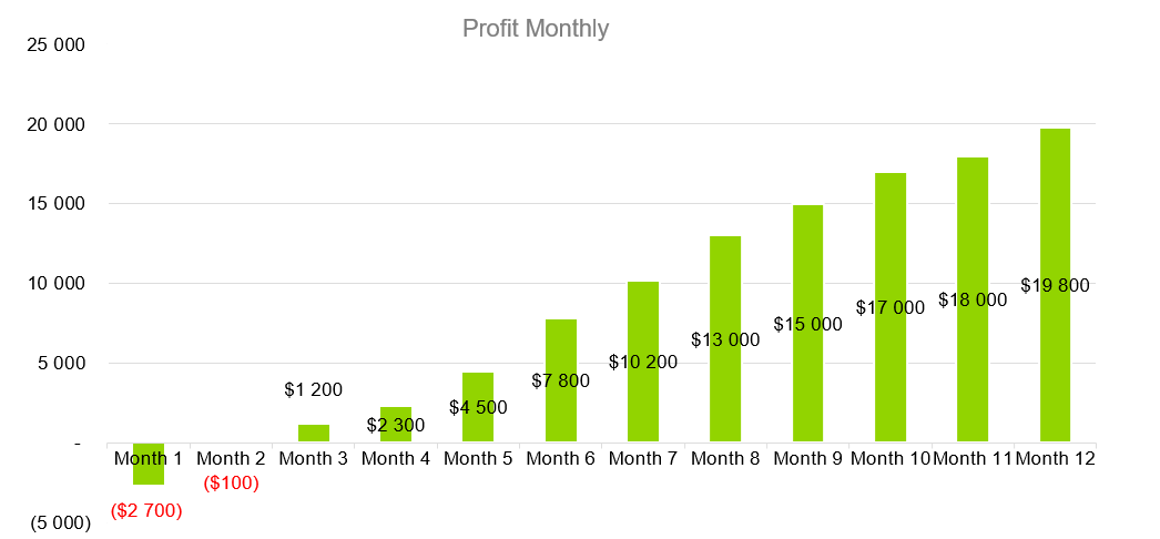 Bounce House Business Plan-Profit Monthly