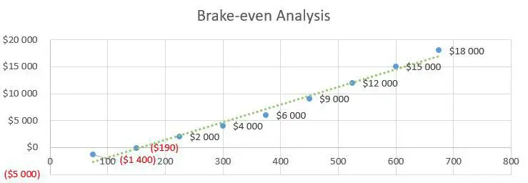 Brake-even Analysis - Computer Repairs Business Plan