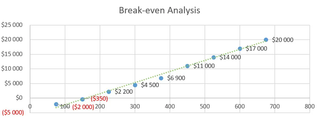 Break-even Analysis - B2B Business Plan Template