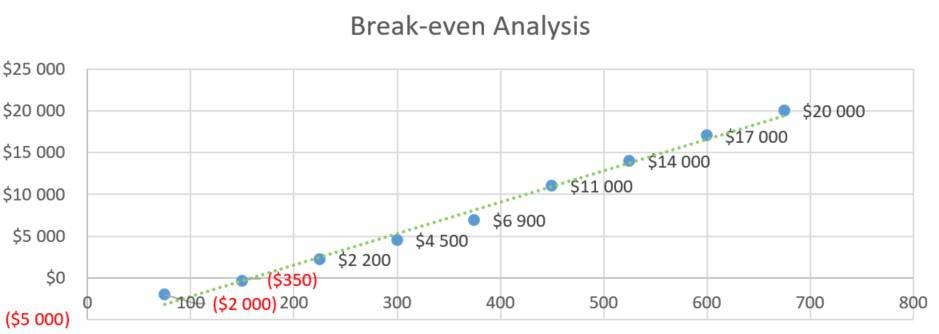 Break-even Analysis - Firewood Business Plan