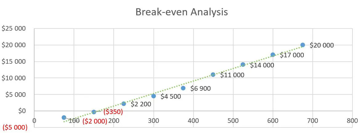 Break-even Analysis - Hardware Retail Franchise Business Plan Sample