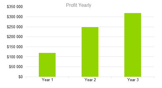 Brewery Business Plan Sample - Profit Yearly