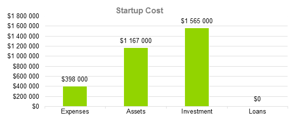 Brewery Business Plan Sample - Starup Cost