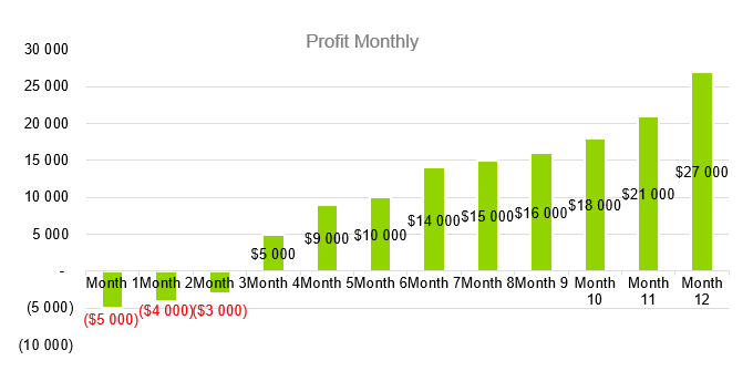 Babysitting Business Plan Template - Profit Monthly