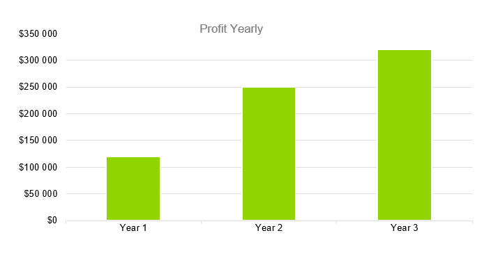 Babysitting Business Plan Template - Profit Yearly