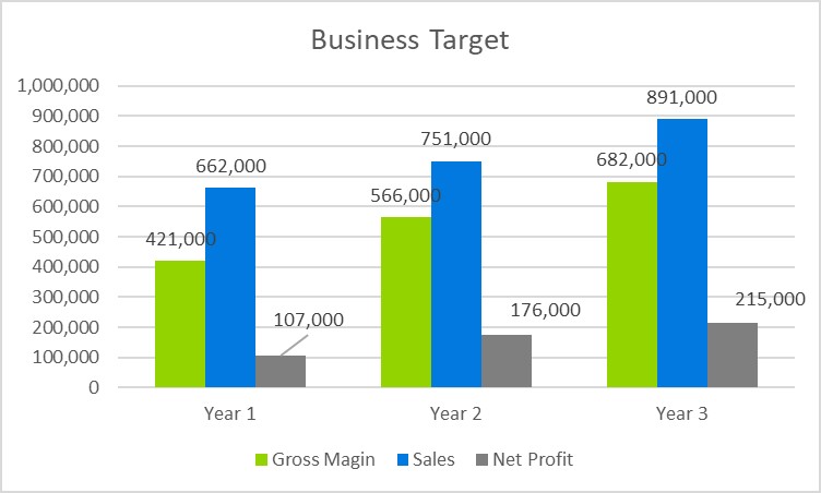 Business Plan for an Investment Company - Business Target