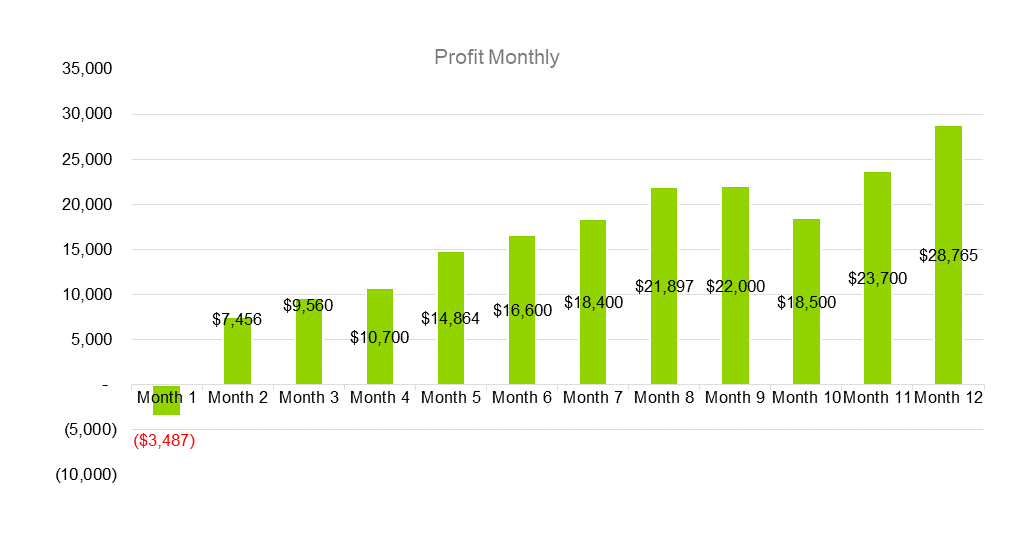 Business Plan for an Investment Company - Profit Monthly