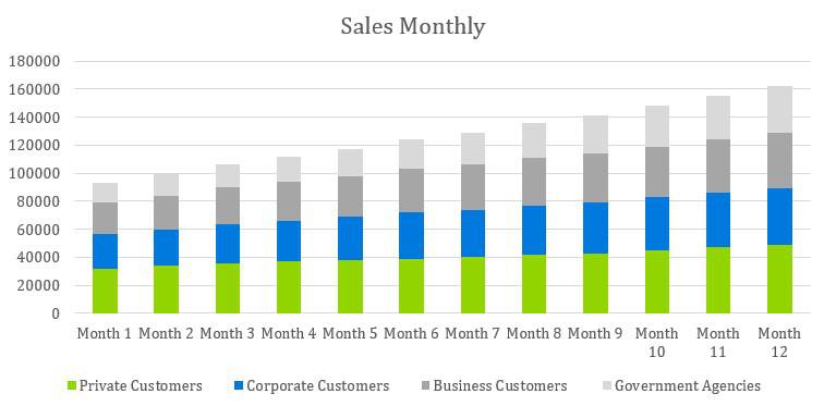 Cafe Business Plan - Sales Monthly