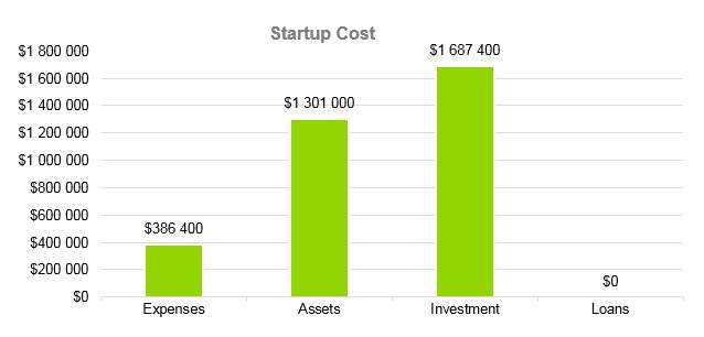 Cafe Business Plan - Startup Cost