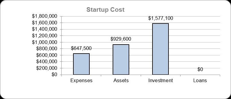 Cleaning Products Business Plan - Startup Cost