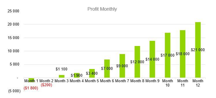 Cleaning Service Business Plan - Profit Monthly