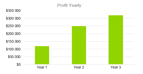 Clothing Retail Business Plan - Profit Yearly