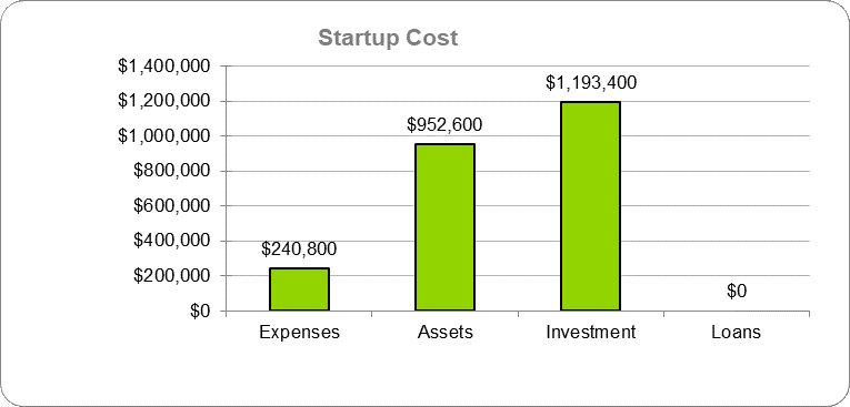 Concierge Service Business Plan - Startup Cost