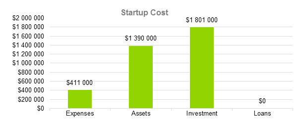 Construction Management Business Plan Sample - Startup Cost