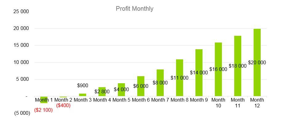 Cooke Company Business Plan - Profit Monthly