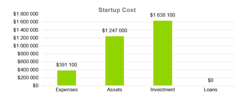 Cooke Company Business Plan - Startup Cost