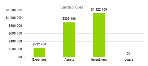 Document Shredding Business Plan - Startup Cost