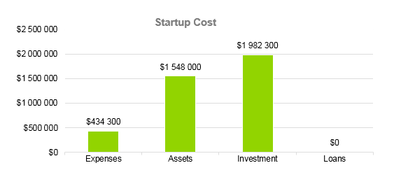 Drone Business Plan - Startup Cost