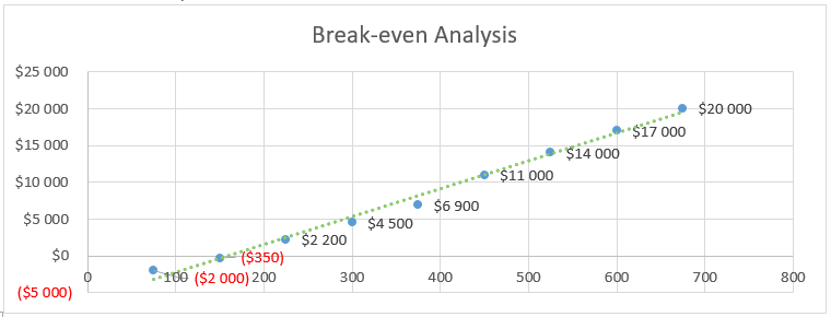 Freight Broker - Break-even Analysis