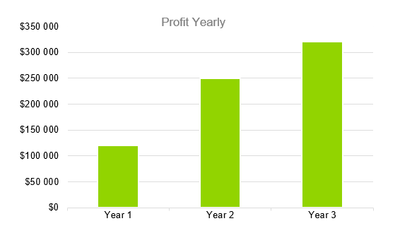 Freight Broker - Profit Yearly
