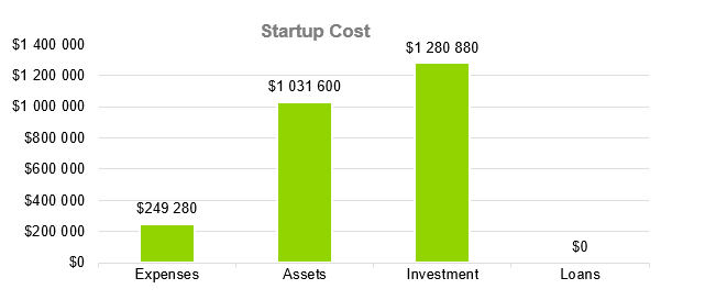 Freight Broker - Startup Cost