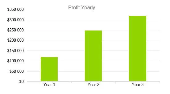 Gift Basket Business Plan - Profit Yearly