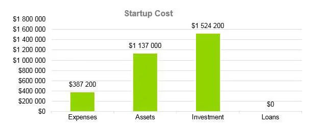 Gift Basket Business Plan - Startup Cost