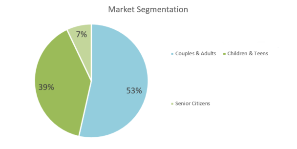 greeting card business - market segmentation