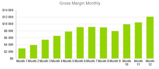Gross Margin Monthly - Event Venue Business Plan Template