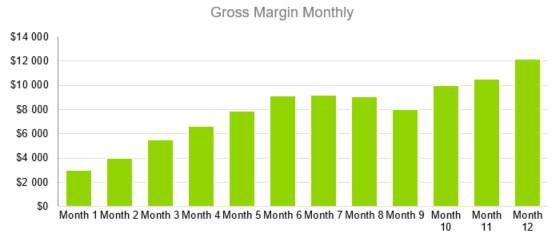 Gross Margin Monthly - Photography Business Plan Template