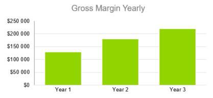 Gross Margin Yearly - Photography Business Plan Template