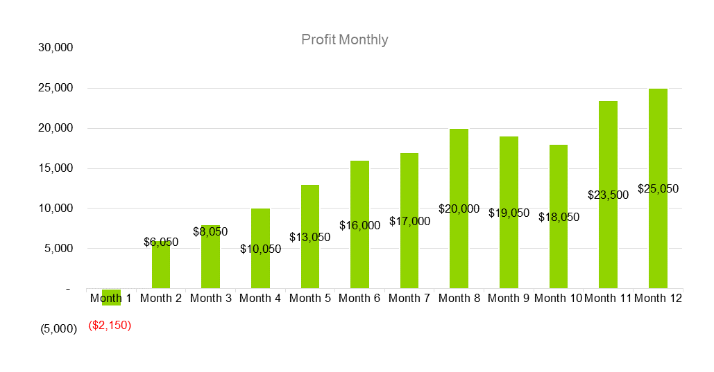 Head Shop Business Plan - Profit Monthly