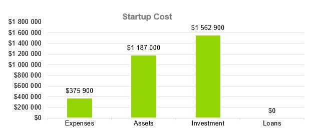Headhunter Business Plan - Startup Cost