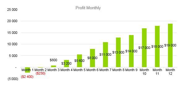 Home Inventory Business Plan - Profit Monthly