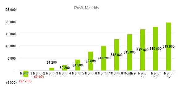 Homeless Shelter Business Plan Sample - Profit Monthly