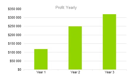 Homeless Shelter Business Plan Sample - Profit Yearly