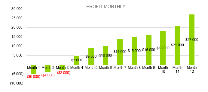 Indoor Playground Business Plan - Profit Monthly