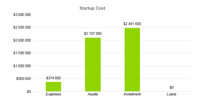 Indoor Playground Business Plan - Startup Cost